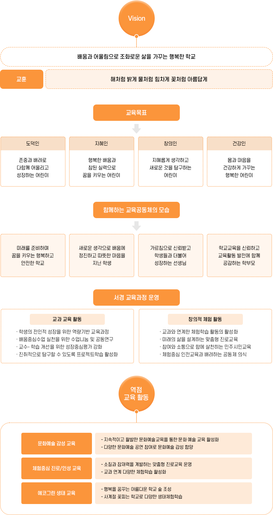 교육목표 이미지