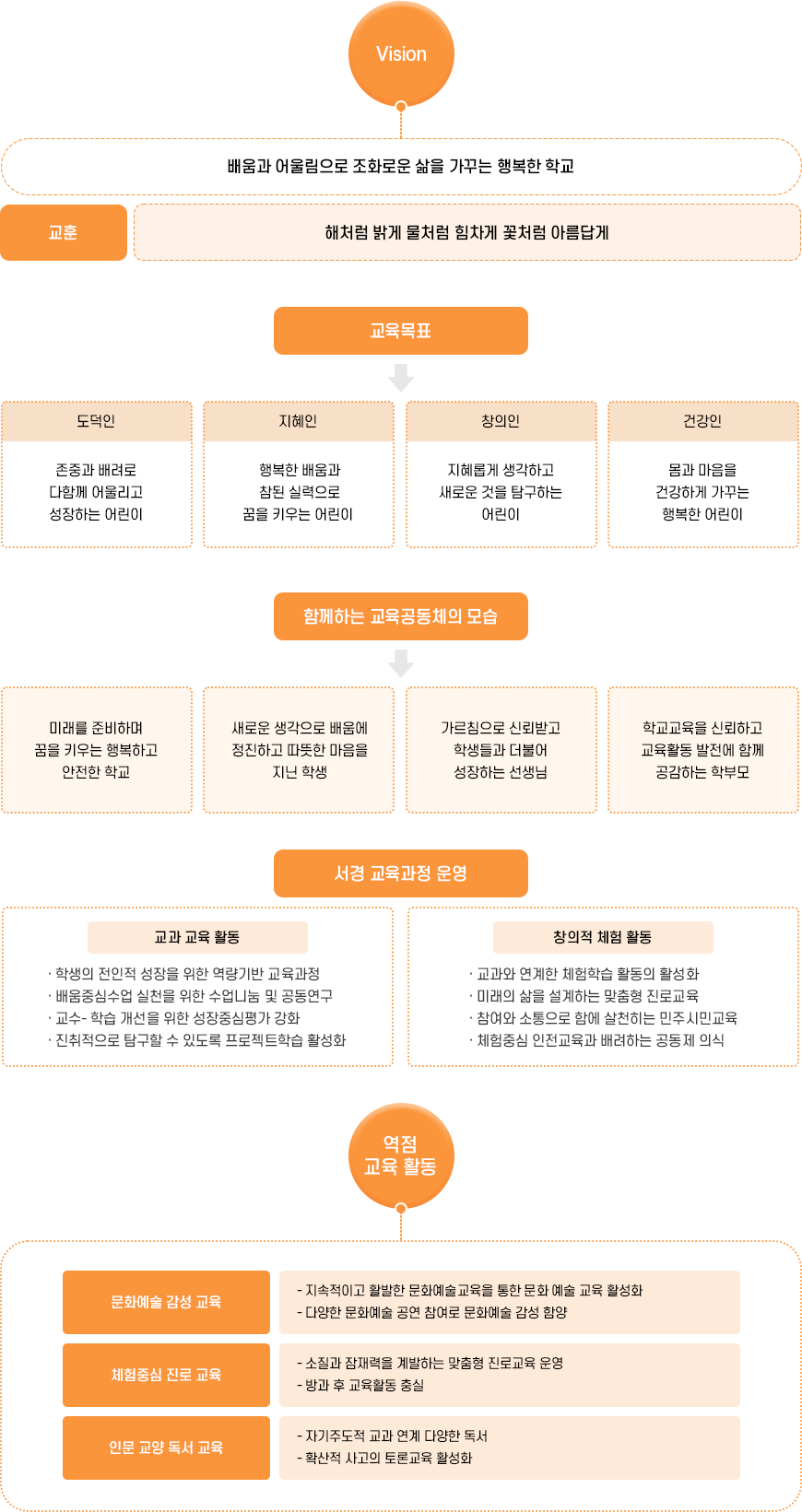교육목표 이미지